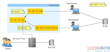 前阿里員工技術(shù)分享 持續(xù)集成與云計算機信息系統(tǒng)集成及技術(shù)服務(wù)的深度融合